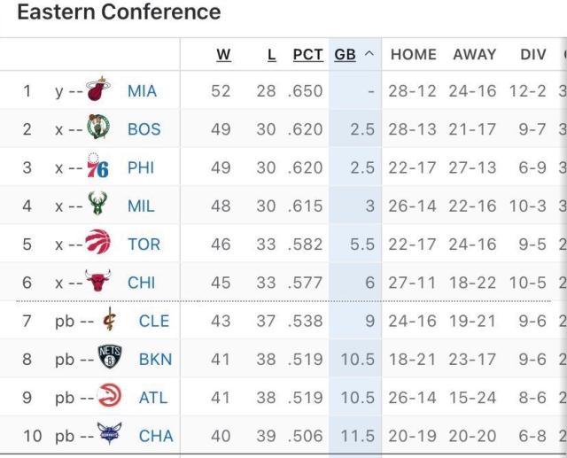 竞争对手齐“帮忙”！篮网击败火箭手握争七主动权